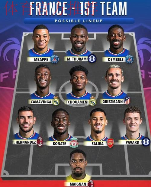 法国天王领衔!马尔蒂尼惊人预测:2026世界杯最强锋线诞生,姆巴佩率9.5分豪华阵容称霸 法国天王领衔!马尔蒂尼惊人预测:2026世界杯最强锋线诞生,姆巴佩率9.5分豪华阵容称霸