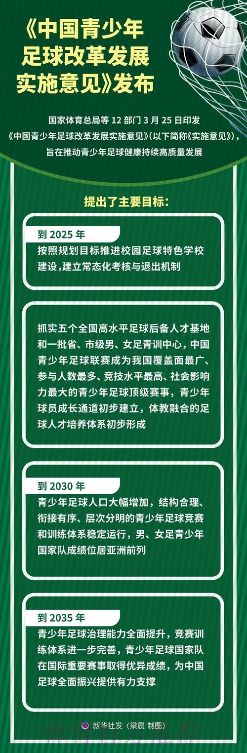 锚定目标 把足球改革发展蓝图变为实景图